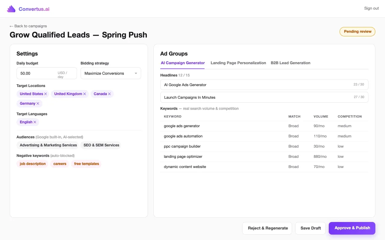 The Convertus campaign draft screen with daily budget, Maximize Conversions bidding, target locations and languages, Google audiences, negative keywords and ad groups with headlines and keywords showing search volume and competition
