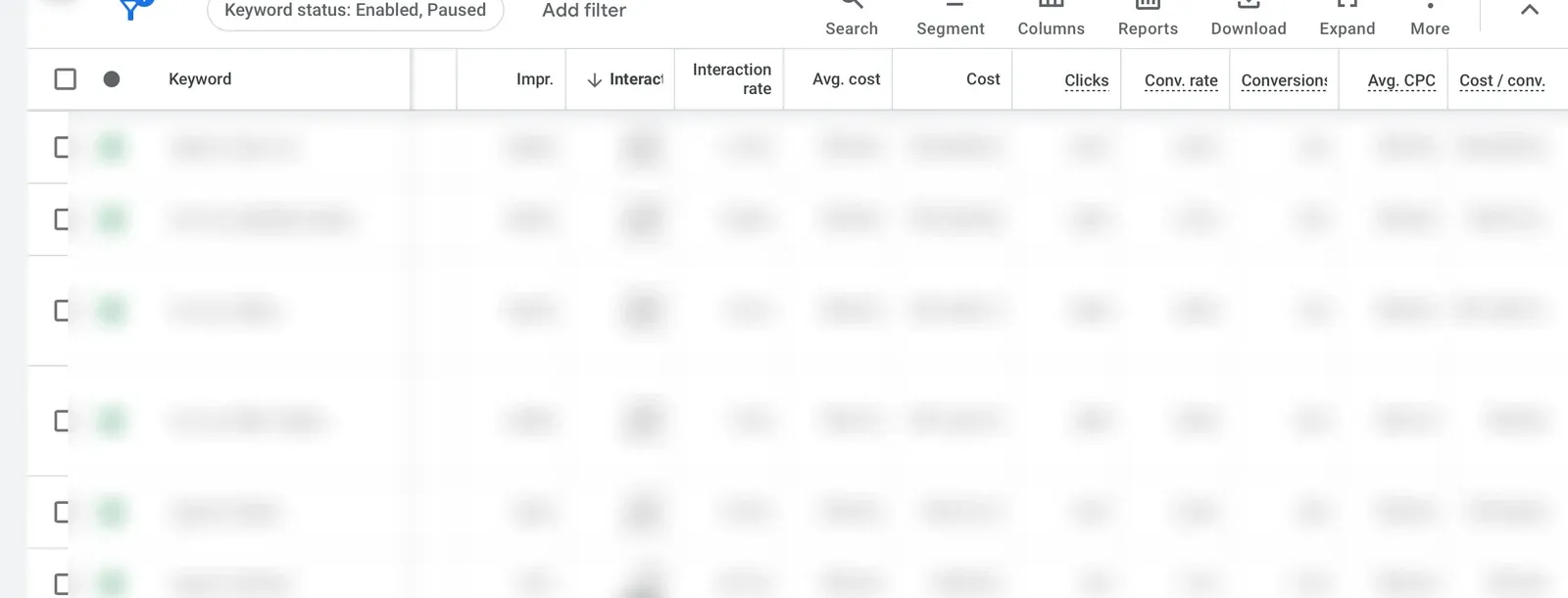 A Google Ads keywords report with columns for impressions, interactions, cost, clicks, conversion rate, conversions, average CPC and cost per conversion